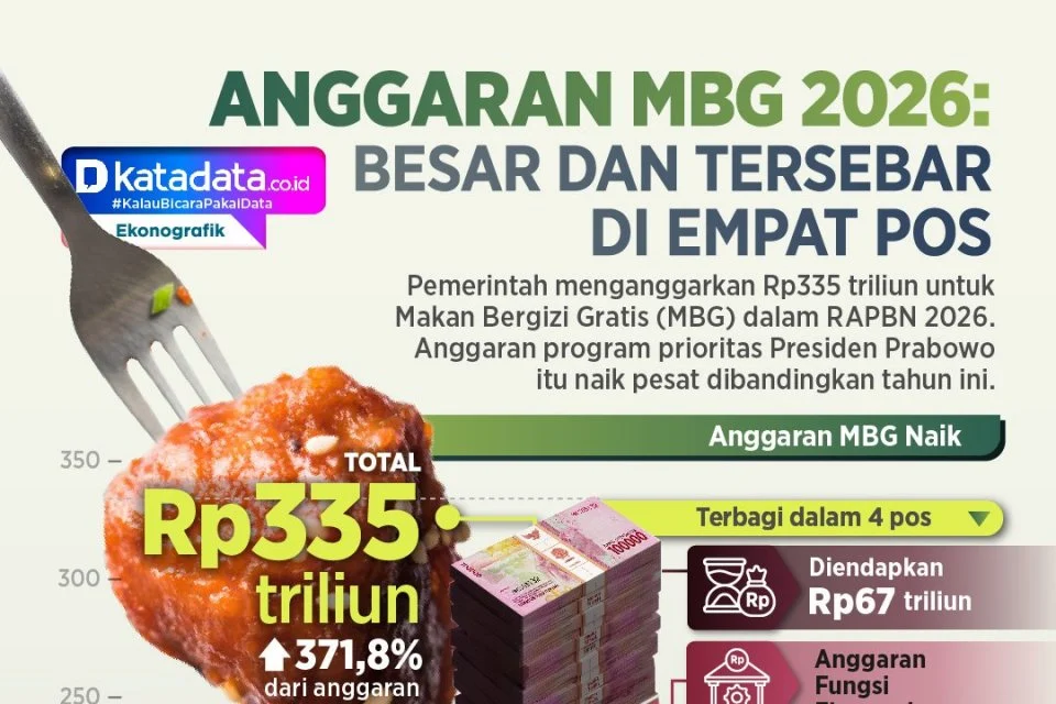 Anggaran MBG Semakin Ramping, Menkeu Purbaya: Fokus Utama Adalah Efisiensi