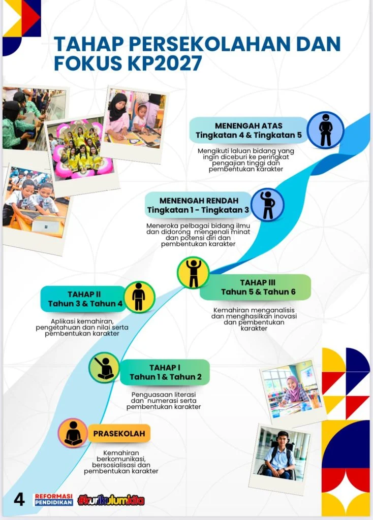 Anggaran Pendidikan 2027 Disetujui, Kemendikdasmen Fokus pada 100 Ribu Sekolah