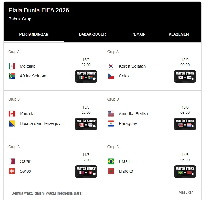 Dinamika Sepak Bola Internasional: Dari Persiapan Timnas hingga Jadwal Piala Dunia Hari Minggu yang Dinanti