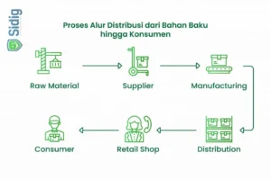 Distribusi BBM Indonesia Terumit di Dunia, Ongkos Kirim ke Daerah Terluar Tembus Segini