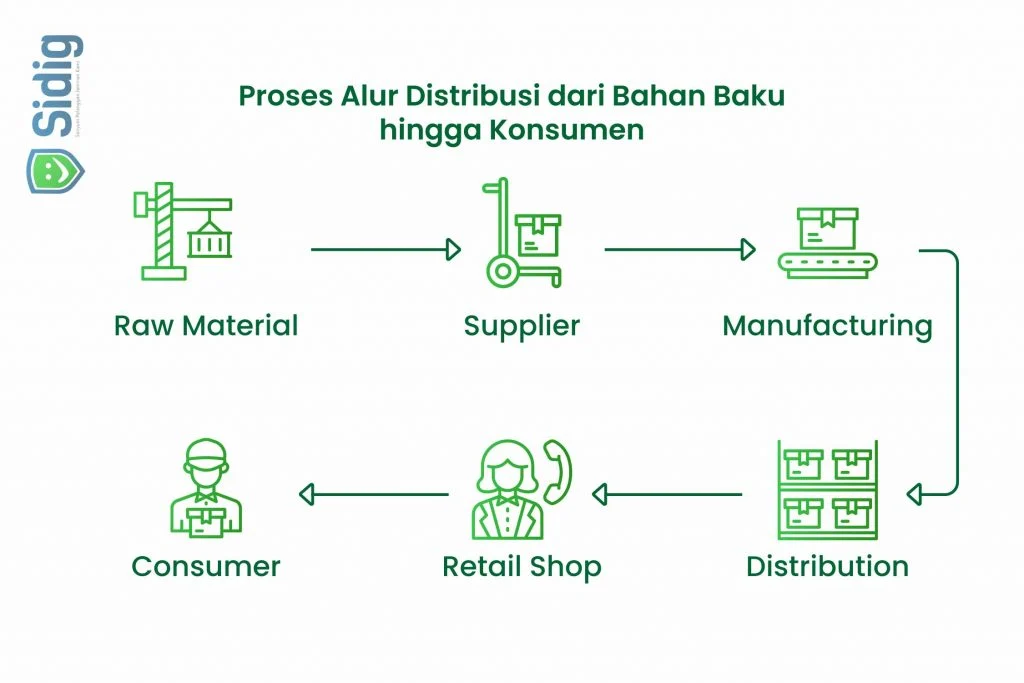 Distribusi BBM Indonesia Terumit di Dunia, Ongkos Kirim ke Daerah Terluar Tembus Segini