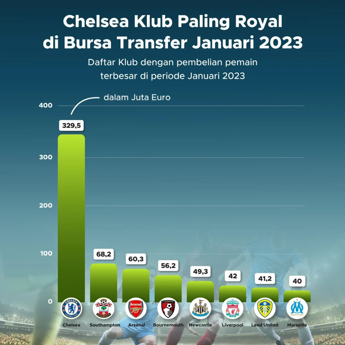 Drama Penutupan Bursa Transfer: Dari Kegagalan Chelsea hingga Perubahan Drastis EPL Table