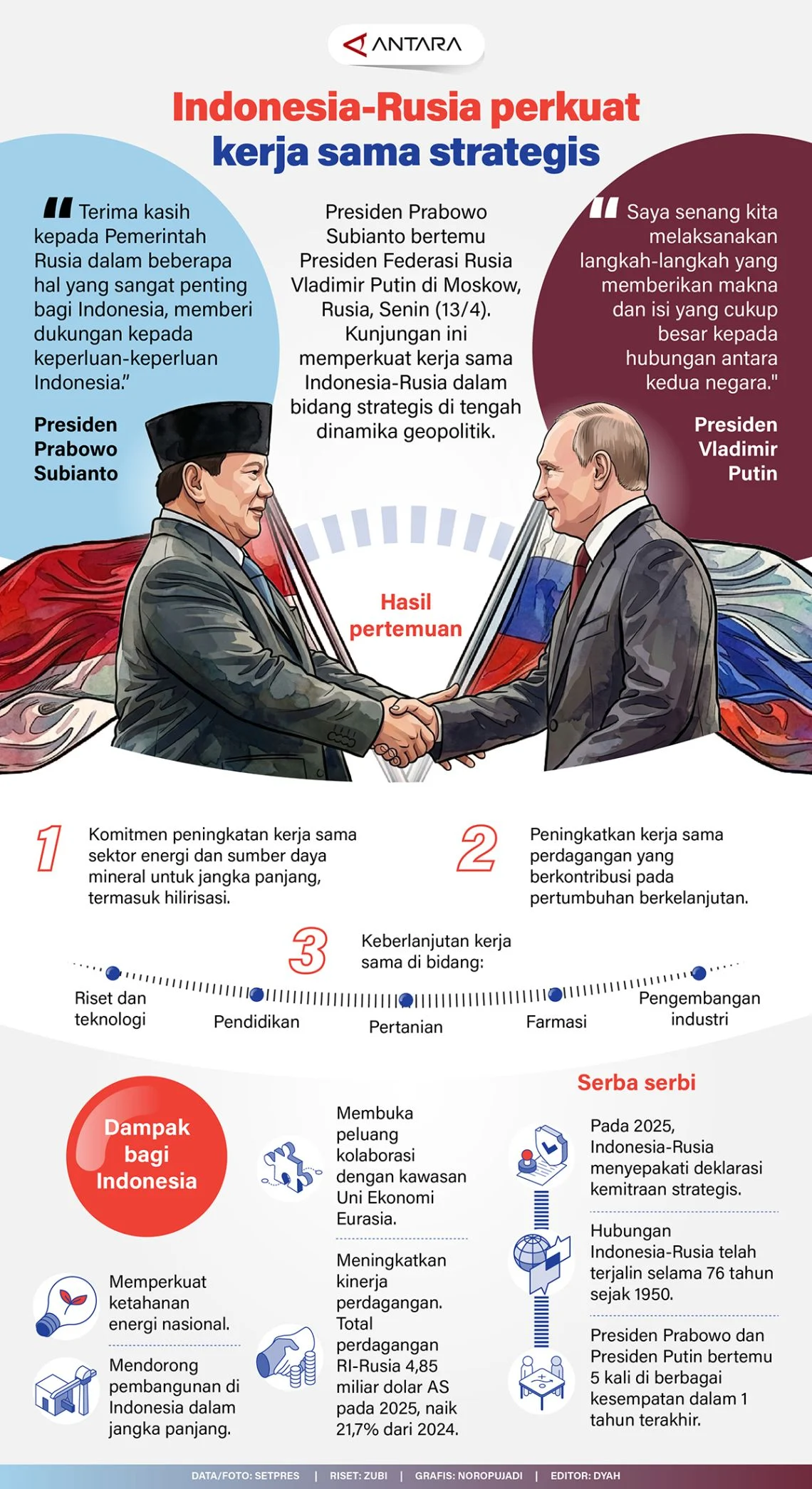 Ekspansi Global, Pupuk Indonesia Jajaki Kerja Sama dengan Rusia untuk Perkuat Ketahanan Pangan