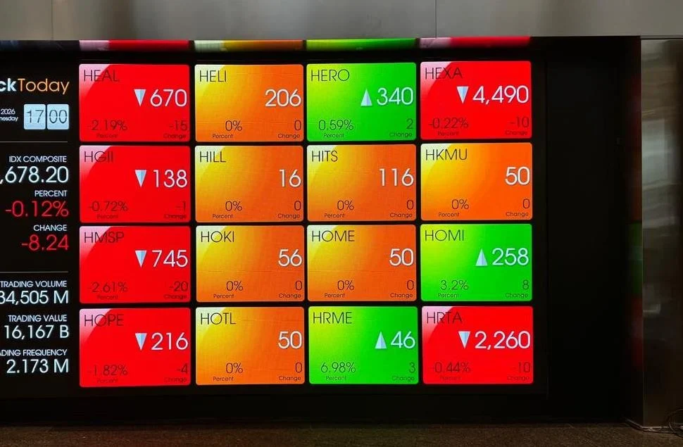 IHSG Berpotensi Terkoreksi, Saham Lapis Dua Dinilai Tahan Koreksi, Ini Sektor dan Saham Pilihan Analis [titlebase]