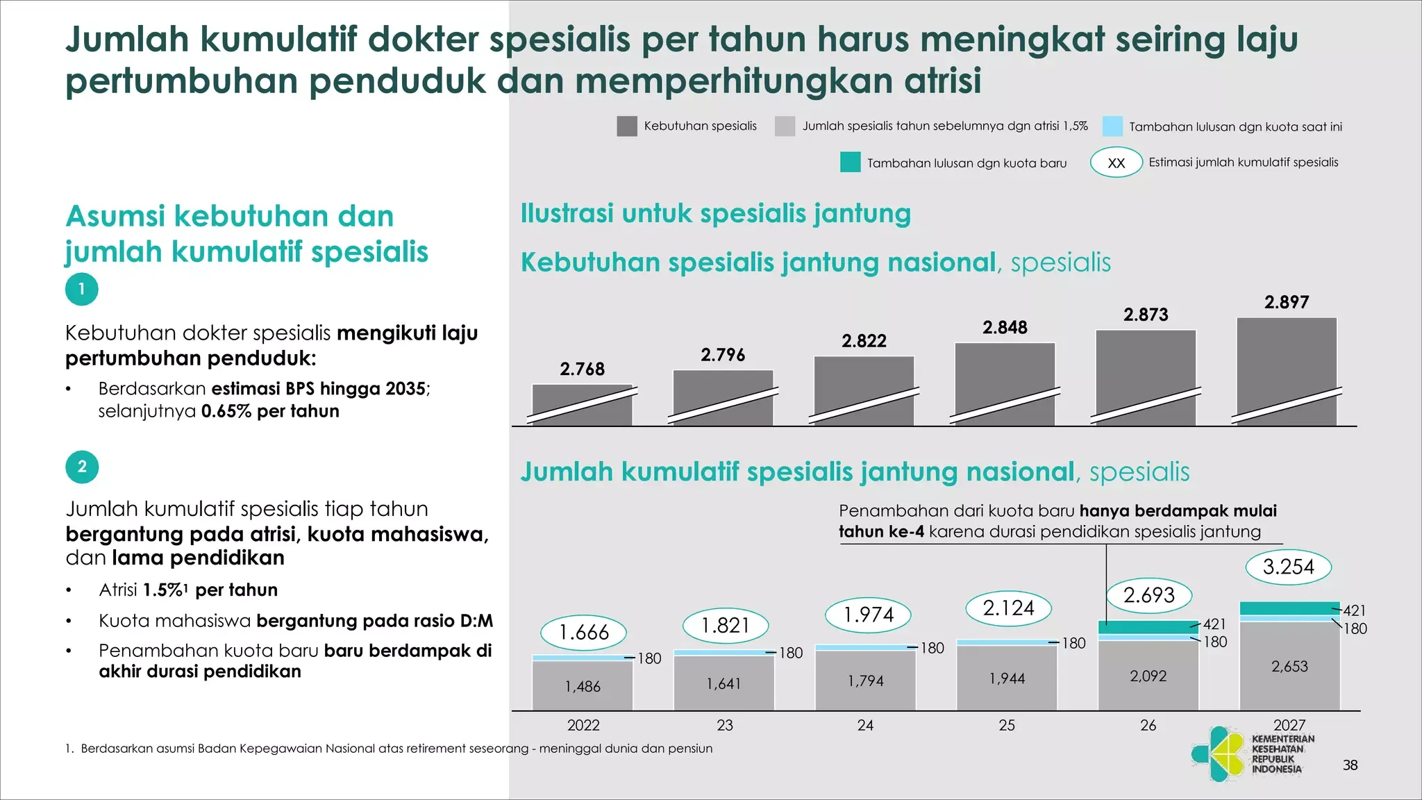 Langkah Strategis Pemerintah: Dari Penambahan Dokter Spesialis hingga Penguatan Ekonomi 2027