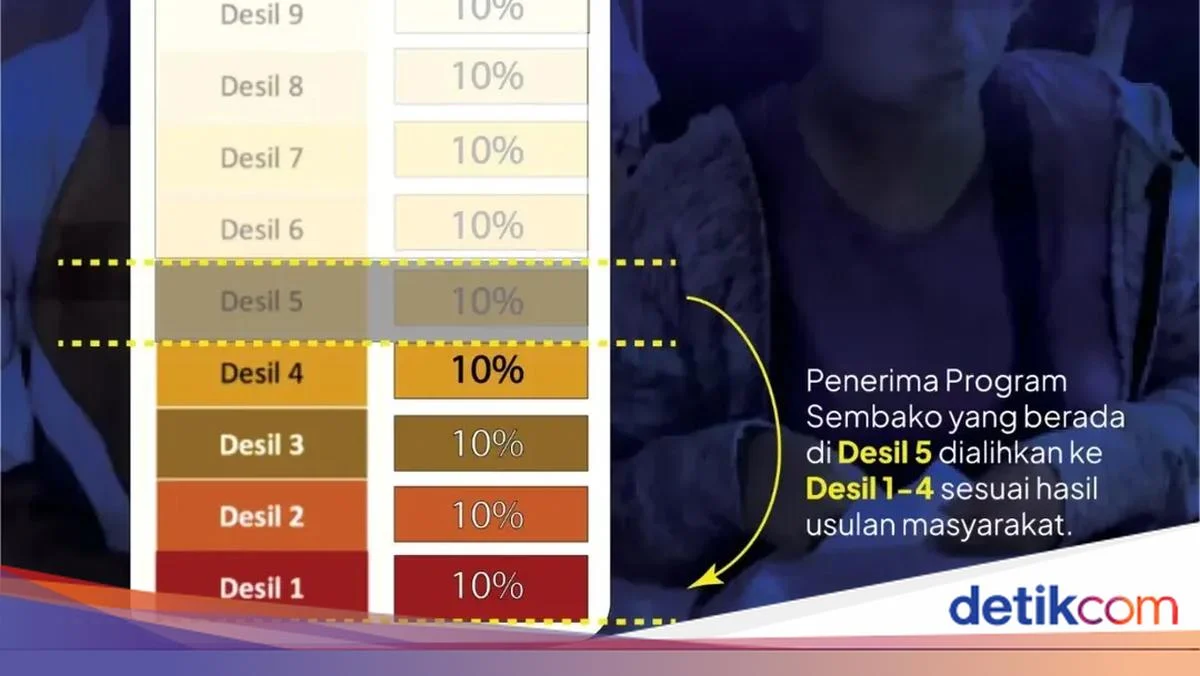 Polemik Data Desil 1-10: Mengapa Banyak Warga Salah Paham soal Kategori Desil 9?