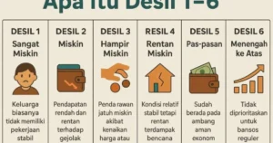Polemik Data Kesejahteraan: Desil DTSEN Dinilai Tak Sesuai Kondisi Ekonomi, Ini Respons Purbaya