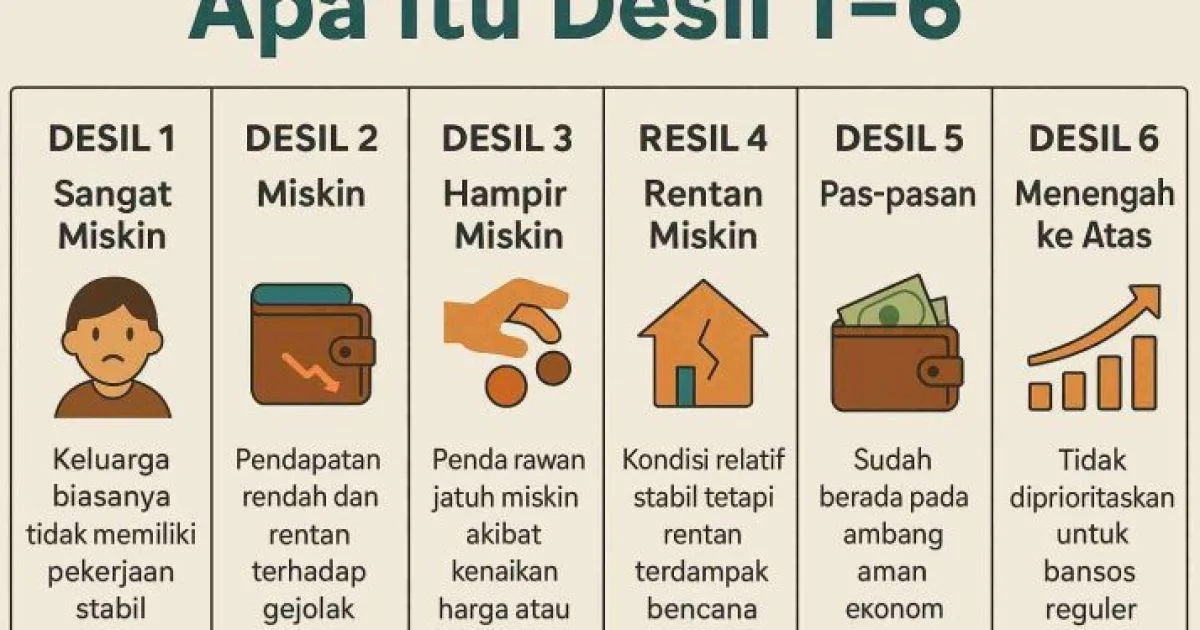 Polemik Data Kesejahteraan: Desil DTSEN Dinilai Tak Sesuai Kondisi Ekonomi, Ini Respons Purbaya