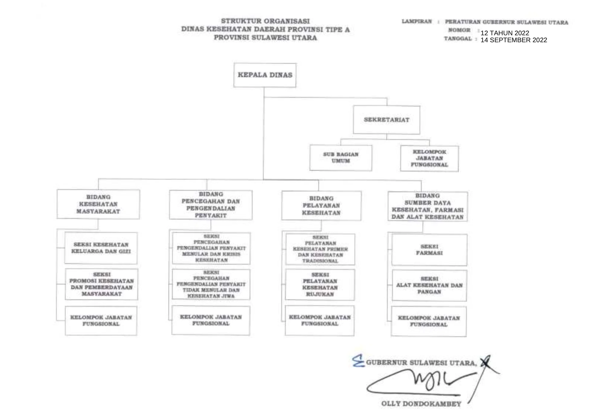 Struktur Baru Organisasi Kesehatan Sulawesi Utara: Daftar Lengkap Nama Pengurus PERSI dan MAKERSI Sulawesi Utara Periode 2026–2030 yang Baru Dilantik [titlebase]