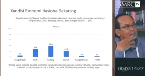 Survei SMRC: Persepsi Negatif Warga Soal Ekonomi Tertinggi dalam 7 Tahun Terakhir