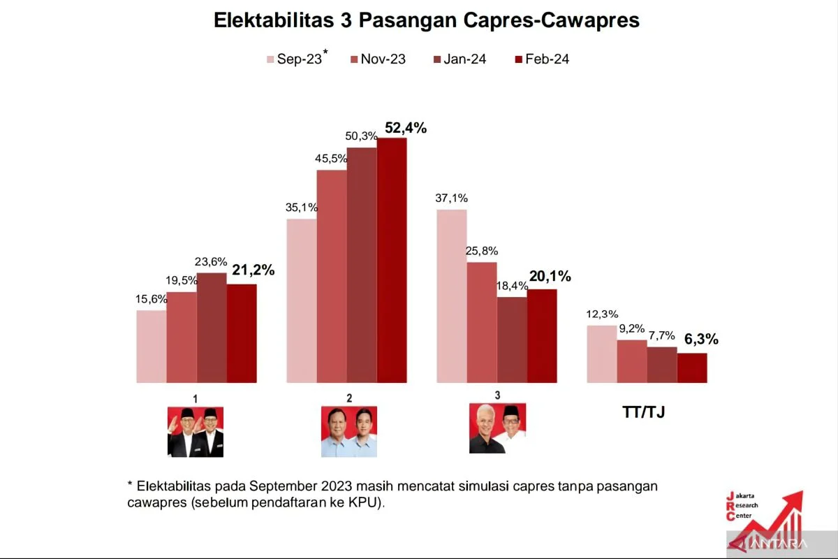Survei Tempo Data Science: Elektabilitas Dedi Mulyadi Ungguli Prabowo di Tengah Penurunan Legitimasi Pemerintah