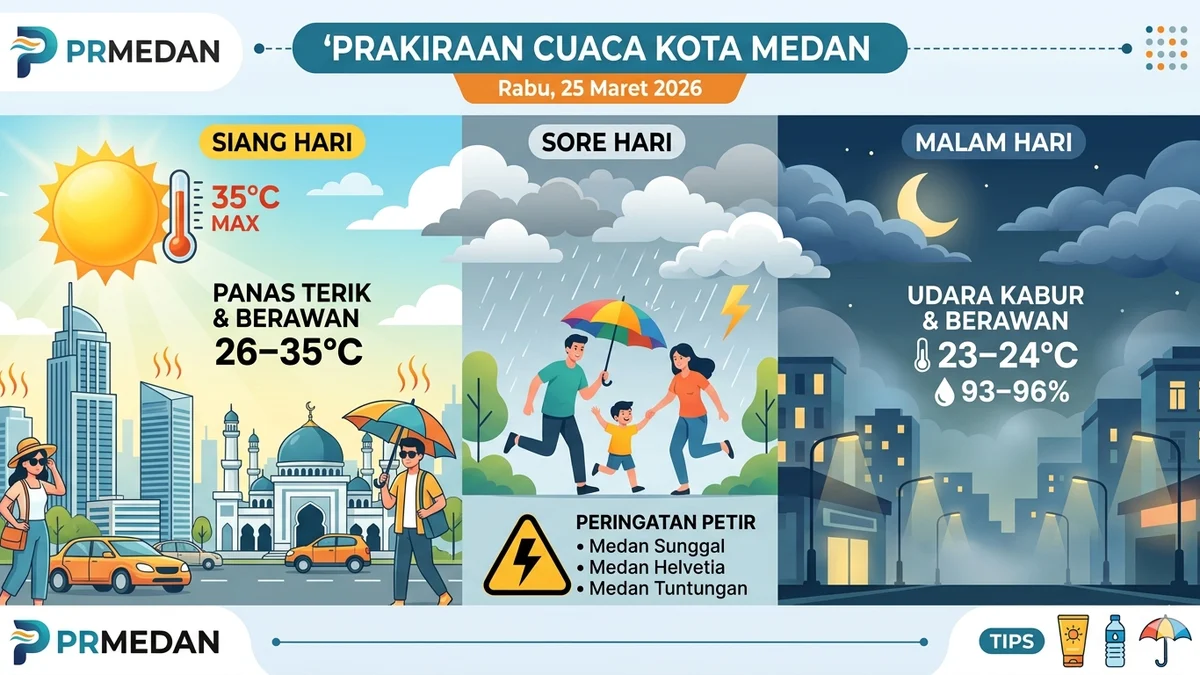 Waspada Potensi Hujan di Berbagai Wilayah, Simak Prakiraan Cuaca Hari Ini: Jakarta Berawan, Medan Hujan Ringan [titlebase]