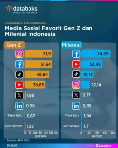 Dibalik Popularitas Mendadak: Vozinha Pilih Fokus pada Karier Ketimbang Sensasi Media Sosial