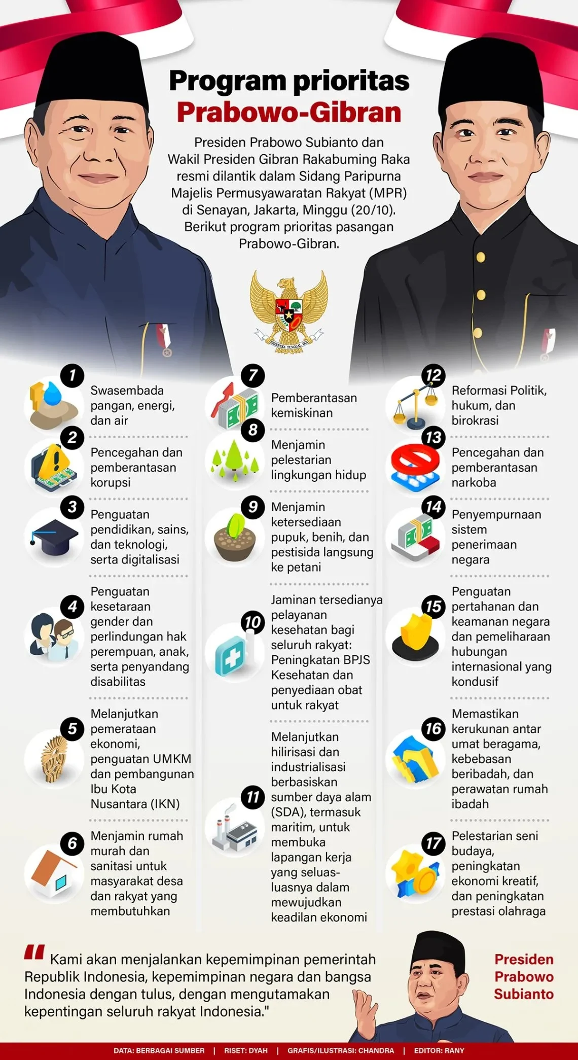 Dinamika Kabinet: Dari Urusan Anggaran hingga Polemik Lapas
