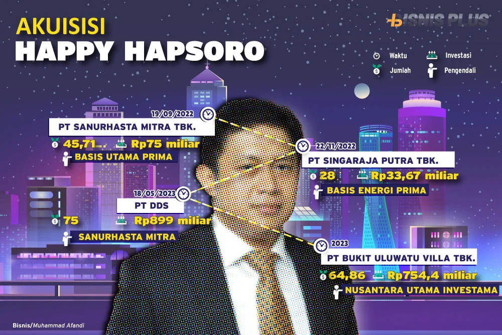 Drama Akuisisi SINI oleh CUAN: Babak Baru Negosiasi Emiten Milik Happy Hapsoro