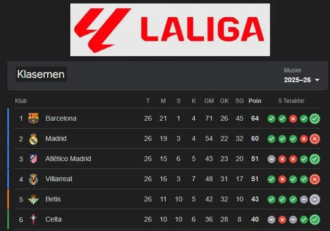 Drama Jadwal LaLiga dan Ketegangan di Balik Layar Real Madrid