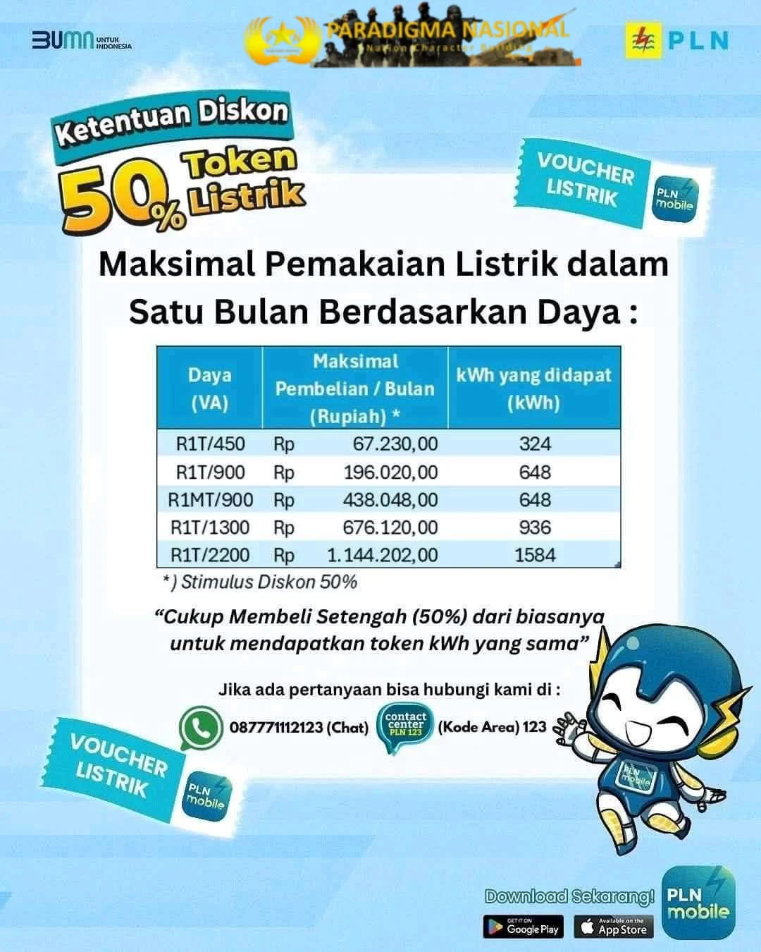 Kabar Gembira! Sekarang Ada Promo Diskon Listrik 50 Persen dari PLN, Ini Daftar Tarifnya!