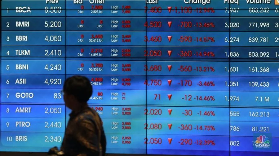 Langkah Strategis Bursa: Mulai Hari Ini, Selasa (15/9/2026), BEI Berlakukan Short Selling Secara Bertahap