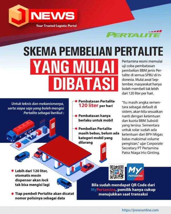 Pemerintah Siapkan Pembatasan Pertalite, Begini Sistem Baru yang Akan Diterapkan [Titlebase] untuk Efisiensi Energi