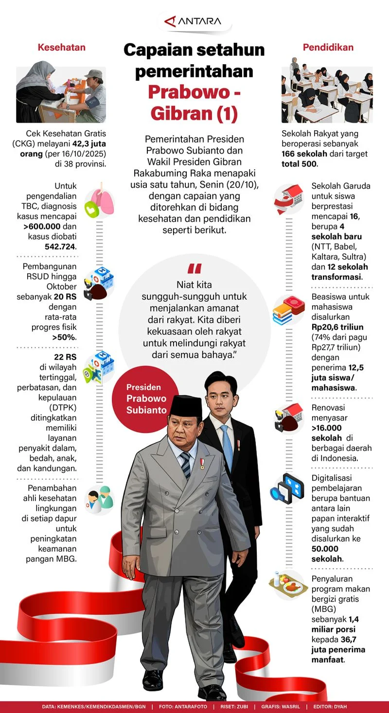 Rapor Merah Pemerintahan Prabowo-Gibran: Saat Ekonom Celios Soroti Pernyataan Prabowo yang Sebut Pakar Bisa Goblok