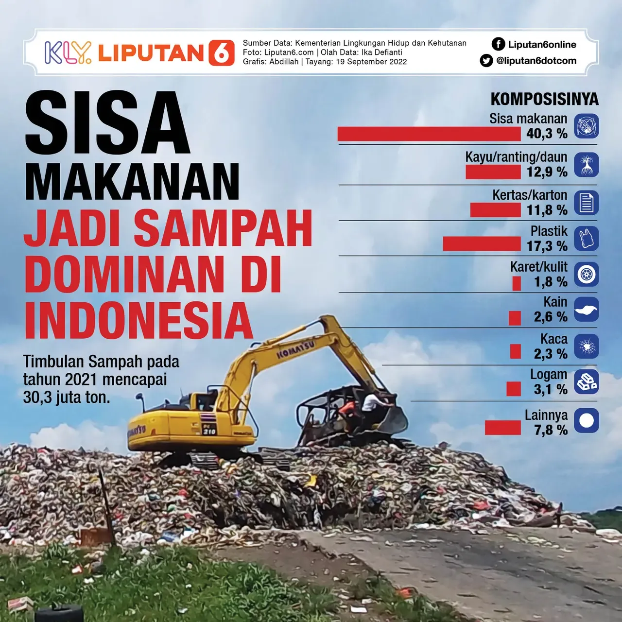 Rentetan Info Gempa Guncang Berbagai Wilayah Indonesia, Simak Data Terkini BMKG