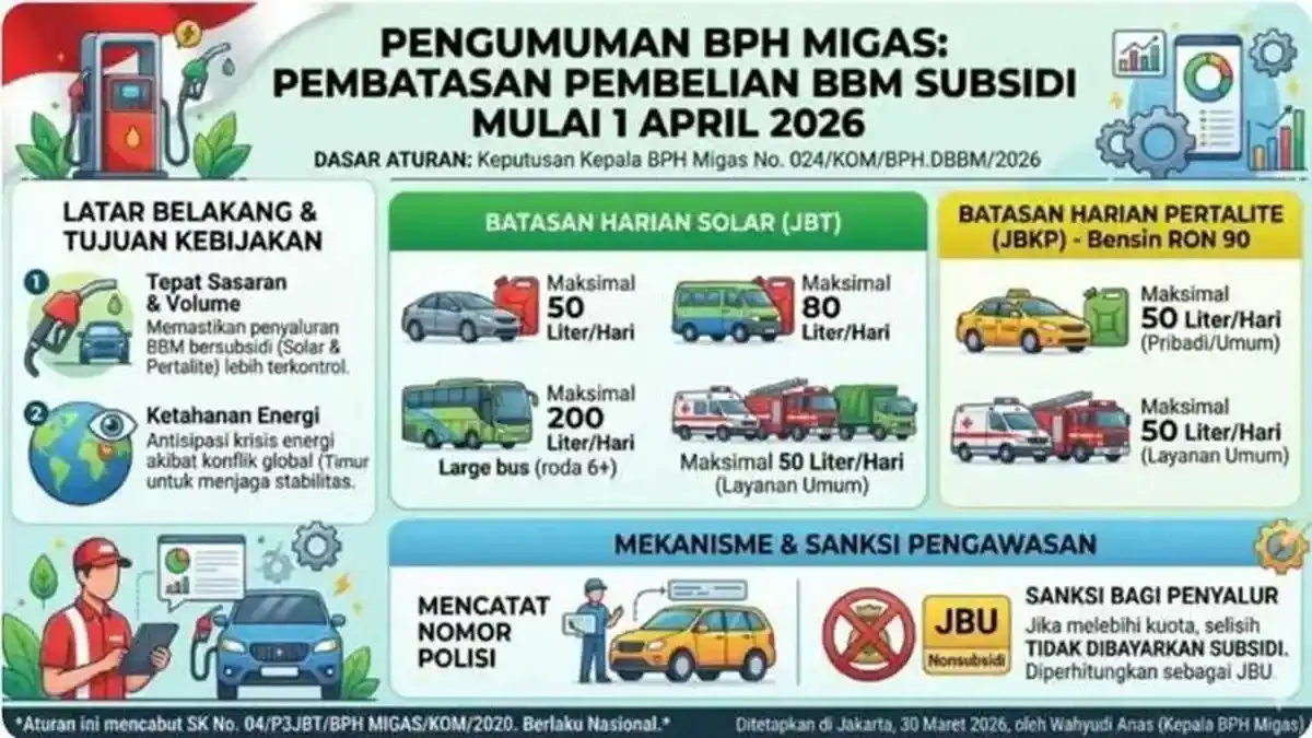 Sempat bikin cemas, aturan beli BBM subsidi pakai STNK akhirnya dibatalkan Pertamina