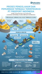 Strategi Emas Antam: Amankan Pasokan Freeport hingga Ekspansi Hilirisasi yang Melesat