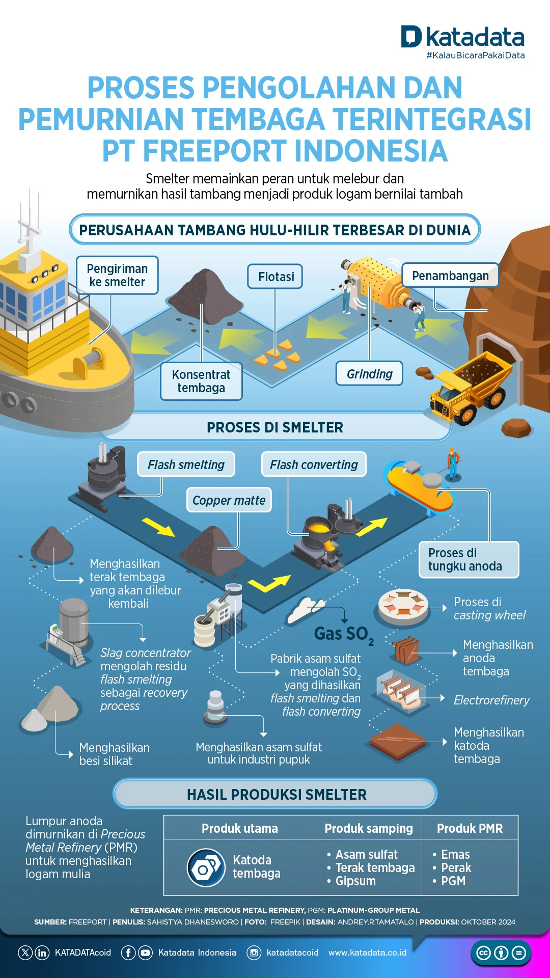 Strategi Emas Antam: Amankan Pasokan Freeport hingga Ekspansi Hilirisasi yang Melesat