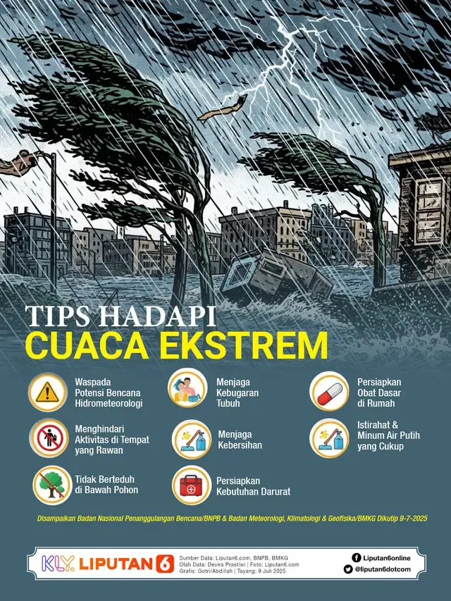 Waspada Potensi Cuaca Ekstrem: Jaksel Diguyur Hujan, Depok Berpotensi Hujan Petir